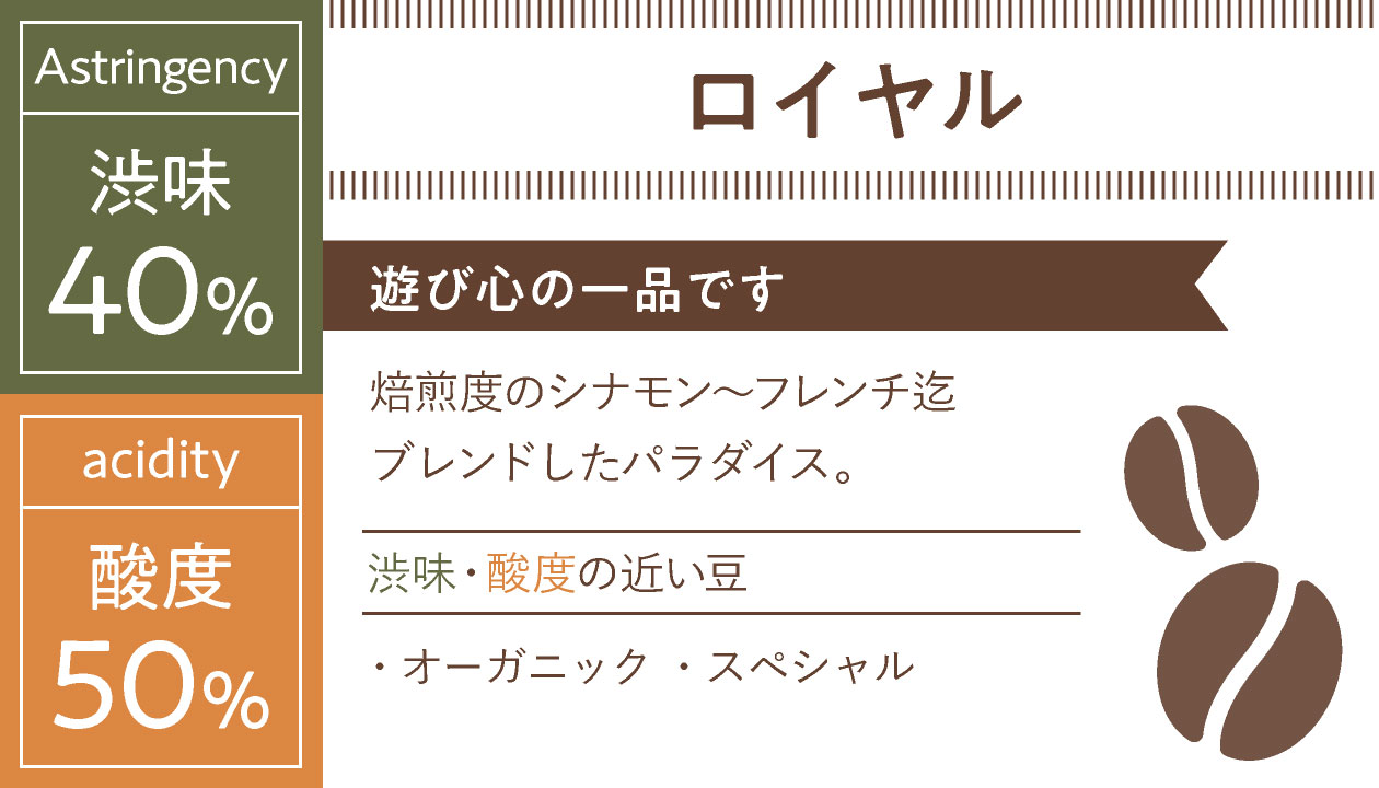 自家焙煎珈琲豆「ロイヤル」